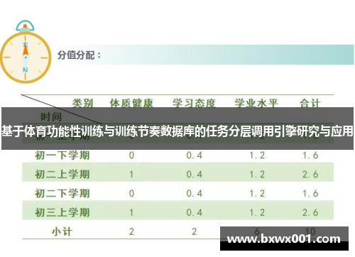 基于体育功能性训练与训练节奏数据库的任务分层调用引擎研究与应用