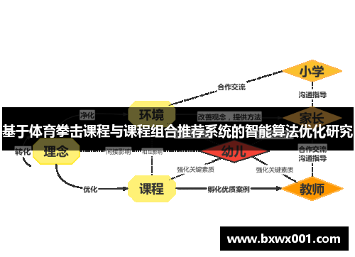 基于体育拳击课程与课程组合推荐系统的智能算法优化研究
